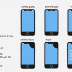 Best Smartphones of 2025: Complete Buying Guide